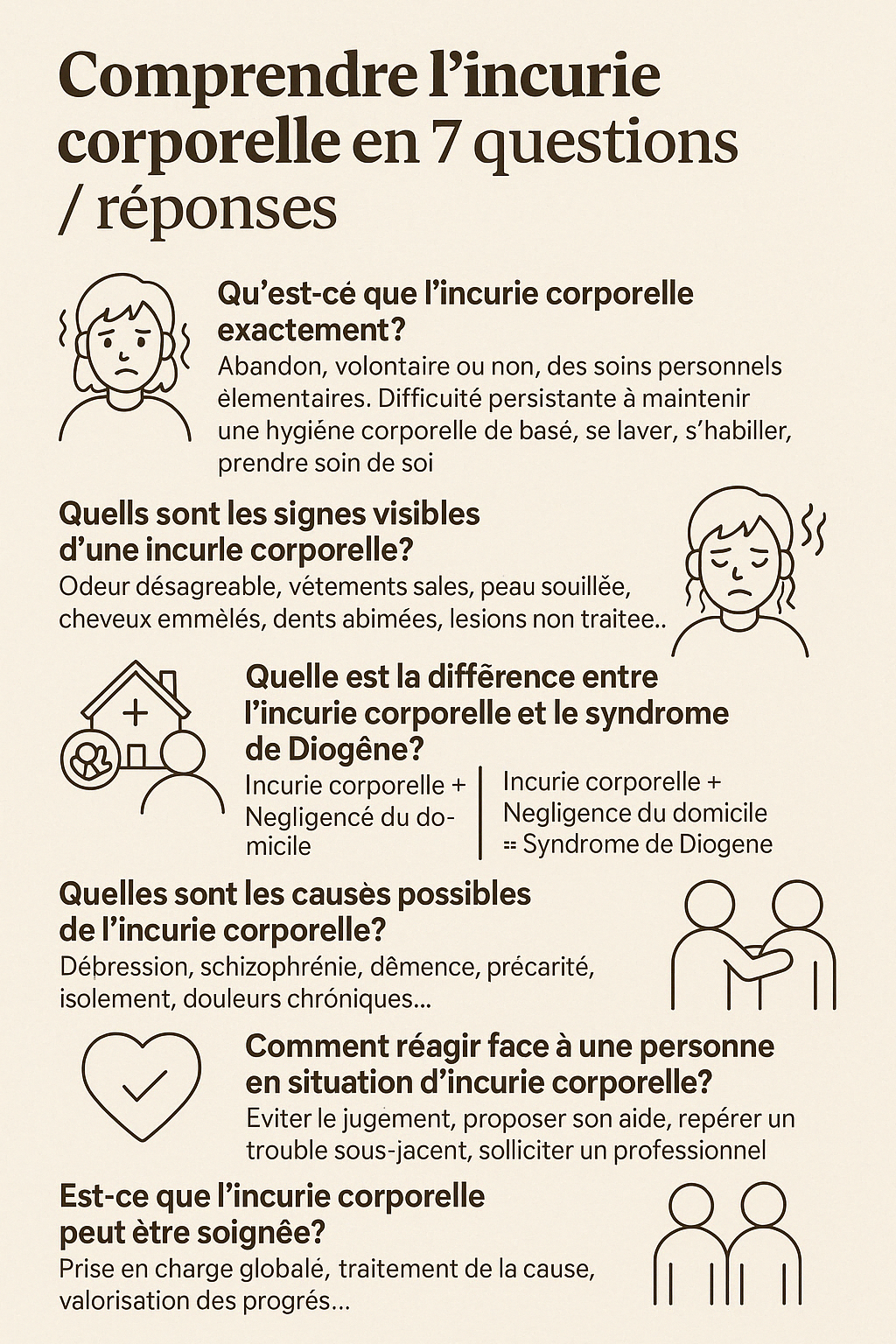incurie corporelle